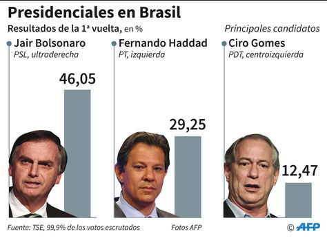 Brasil-Infografia-