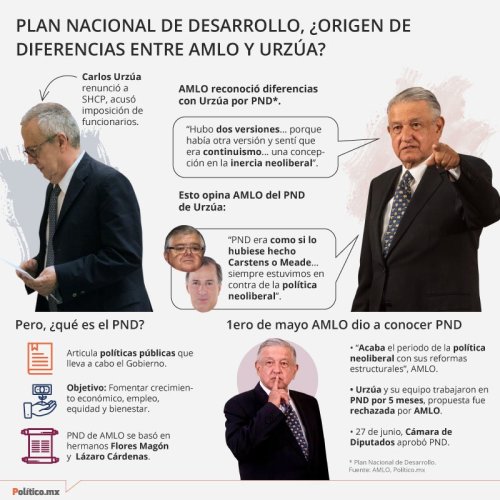 urzua_amlo_pnd_grafico100719.width-800