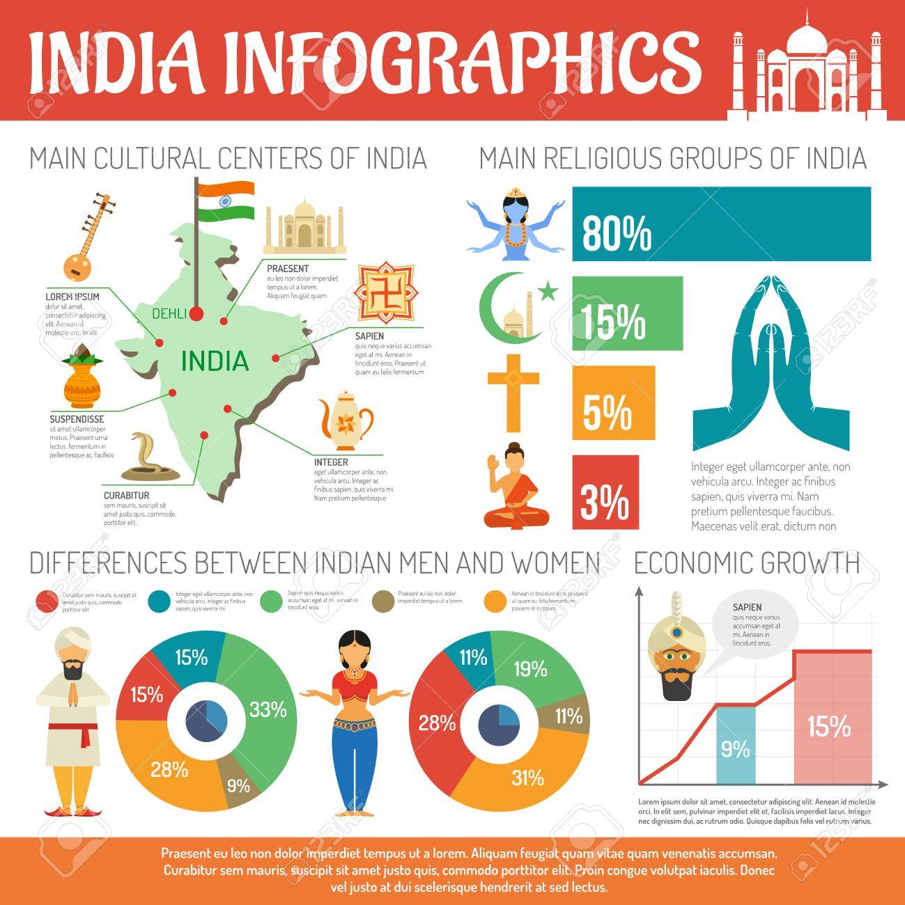 India Infographics Set